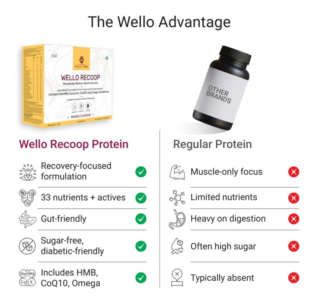 WelloTree Table